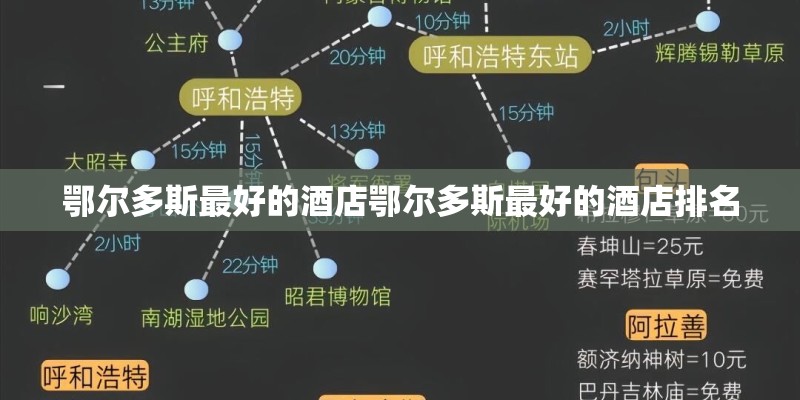 鄂尔多斯最好的酒店鄂尔多斯最好的酒店排名