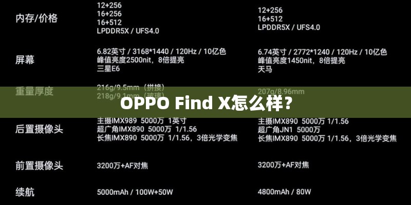 OPPO Find X怎么样？