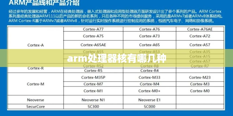 arm处理器核有哪几种