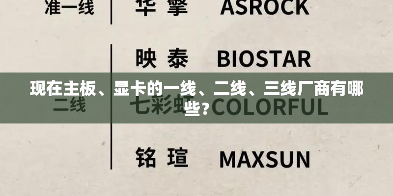 现在主板、显卡的一线、二线、三线厂商有哪些？
