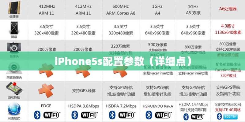 iPhone5s配置参数（详细点）