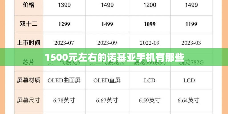 1500元左右的诺基亚手机有那些