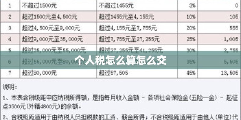 个人税怎么算怎么交