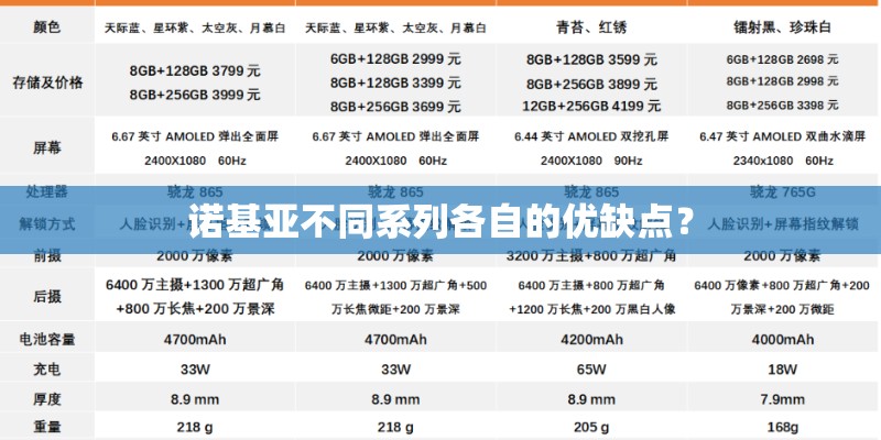 诺基亚不同系列各自的优缺点？